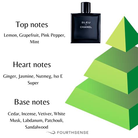 blue de chanel edt notes|chanel bleu for men notes.